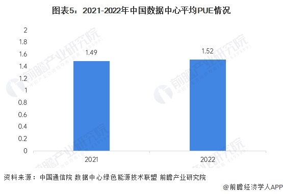 2024年中国微模块数据中心行业市场现状及竞争格局分析 2023年科华数据市场份额位居第一(图5) 2024年中国微模块数据中心行业市场现状及竞争格局分析 2023年科华数据市场份额位居第一(图5)