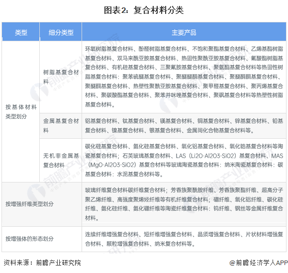 预见2024:2024年中国复合材料行业市场规模、竞争格局及发展前景预测 未来市场规模有望突破3000亿美元(图2) 预见2024:2024年中国复合材料行业市场规模、竞争格局及发展前景预测 未来市场规模有望突破3000亿美元(图2)