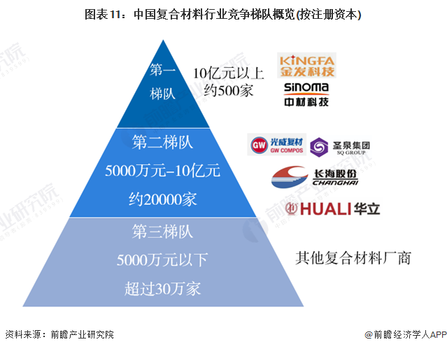 预见2024:2024年中国复合材料行业市场规模、竞争格局及发展前景预测 未来市场规模有望突破3000亿美元(图11) 预见2024:2024年中国复合材料行业市场规模、竞争格局及发展前景预测 未来市场规模有望突破3000亿美元(图11)