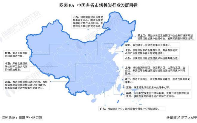 重磅！2024年中国及31省市活性炭行业政策汇总及解读（全）(图2)