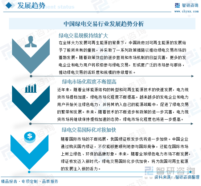 2024年中国绿电交易行业现状及发展趋势分析：市场机制深化完善绿电交易规模稳步扩张[图](图6)