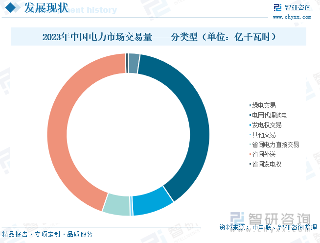 2024年中国绿电交易行业现状及发展趋势分析：市场机制深化完善绿电交易规模稳步扩张[图](图5)