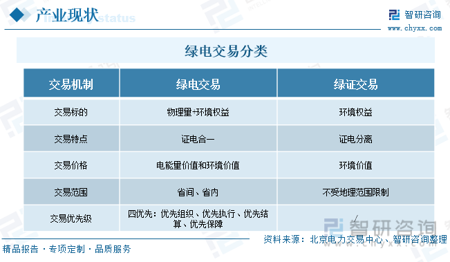 2024年中国绿电交易行业现状及发展趋势分析：市场机制深化完善绿电交易规模稳步扩张[图](图2)
