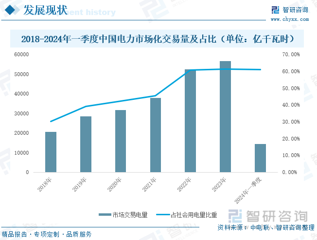2024年中国绿电交易行业现状及发展趋势分析：市场机制深化完善绿电交易规模稳步扩张[图](图4)