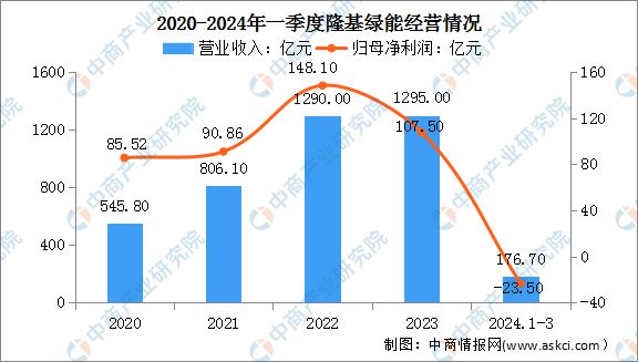 2024年中国分布式光伏行业市场前景预测研究(图11) 2024年中国分布式光伏行业市场前景预测研究(图11)