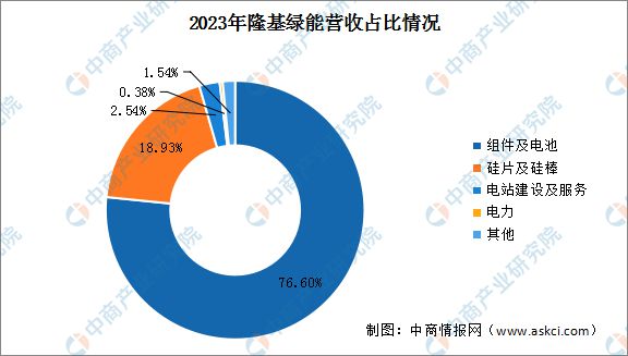 2024年中国分布式光伏行业市场前景预测研究(图12) 2024年中国分布式光伏行业市场前景预测研究(图12)