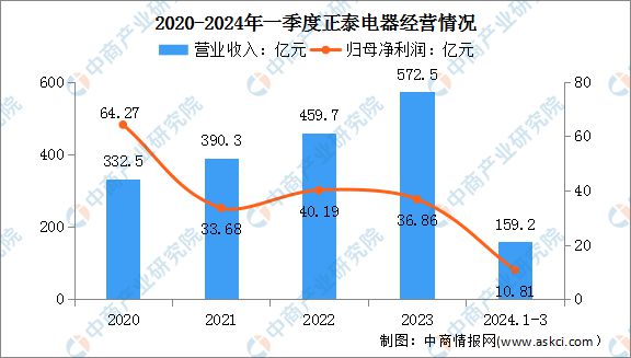 2024年中国分布式光伏行业市场前景预测研究(图15) 2024年中国分布式光伏行业市场前景预测研究(图15)