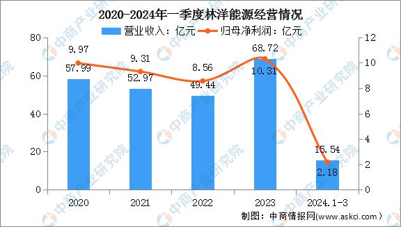 2024年中国分布式光伏行业市场前景预测研究(图14) 2024年中国分布式光伏行业市场前景预测研究(图14)