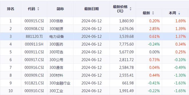 电力设备需求增加相关概念股持续活跃(图2) 电力设备需求增加相关概念股持续活跃(图2)