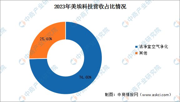 2024年中国智慧环保行业市场前景预测研究(图18) 2024年中国智慧环保行业市场前景预测研究(图18)