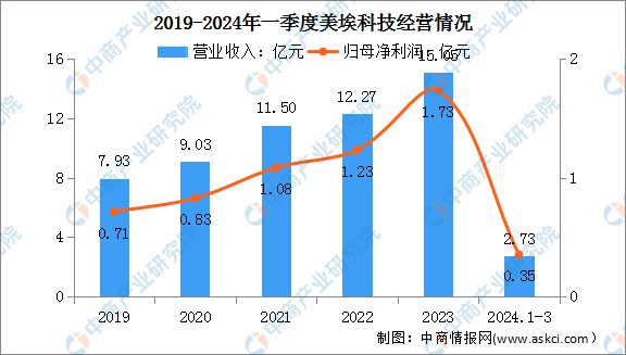 2024年中国智慧环保行业市场前景预测研究(图17) 2024年中国智慧环保行业市场前景预测研究(图17)