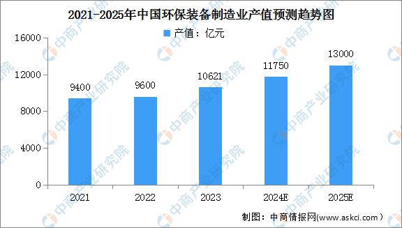 2024年中国智慧环保行业市场前景预测研究(图5) 2024年中国智慧环保行业市场前景预测研究(图5)
