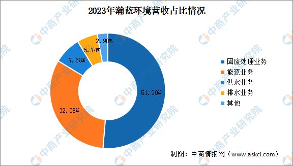 2024年中国智慧环保行业市场前景预测研究(图10) 2024年中国智慧环保行业市场前景预测研究(图10)