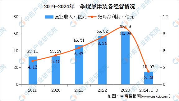 2024年中国智慧环保行业市场前景预测研究(图15) 2024年中国智慧环保行业市场前景预测研究(图15)