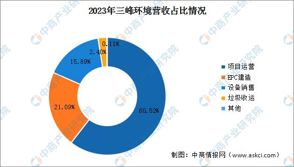 2024年中国智慧环保行业市场前景预测研究(图12) 2024年中国智慧环保行业市场前景预测研究(图12)