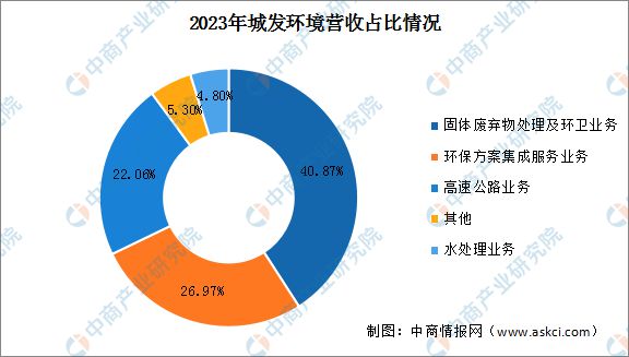 2024年中国智慧环保行业市场前景预测研究(图14) 2024年中国智慧环保行业市场前景预测研究(图14)