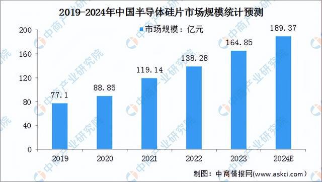 2024年中国半导体材料行业市场前景预测研究（简版）(图4)