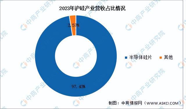 2024年中国半导体材料行业市场前景预测研究（简版）(图11)