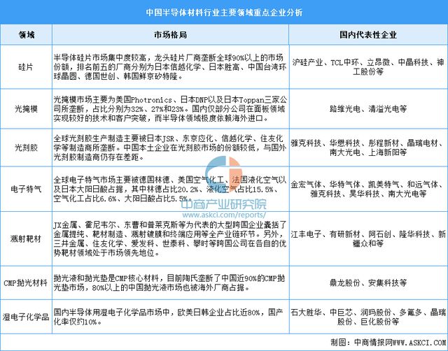 2024年中国半导体材料行业市场前景预测研究（简版）(图9)