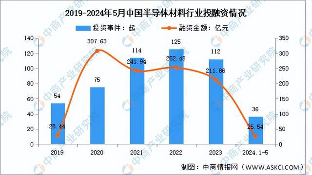 2024年中国半导体材料行业市场前景预测研究（简版）(图8)
