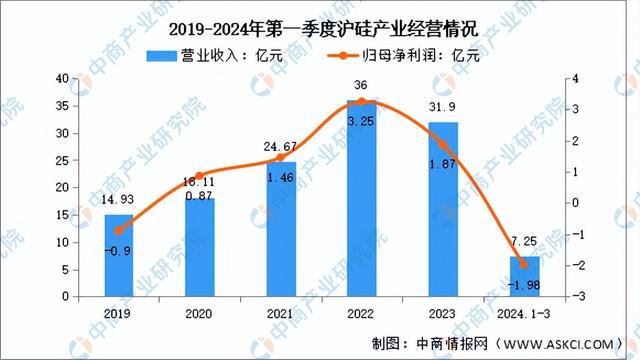 2024年中国半导体材料行业市场前景预测研究（简版）(图10)