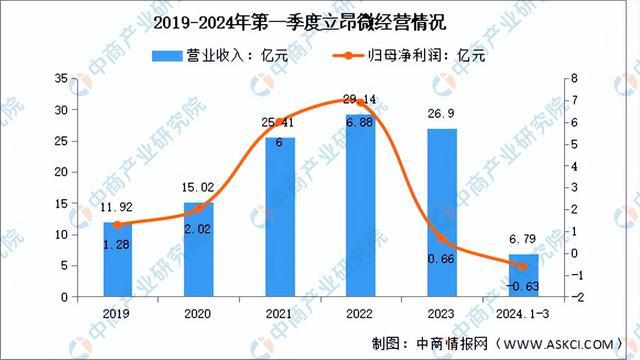 2024年中国半导体材料行业市场前景预测研究（简版）(图12)