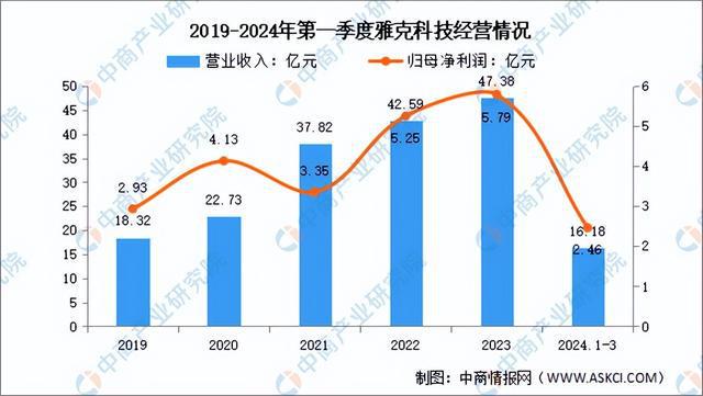 2024年中国半导体材料行业市场前景预测研究（简版）(图14)