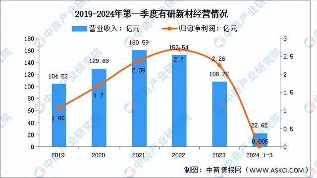 2024年中国半导体材料行业市场前景预测研究（简版）(图16)