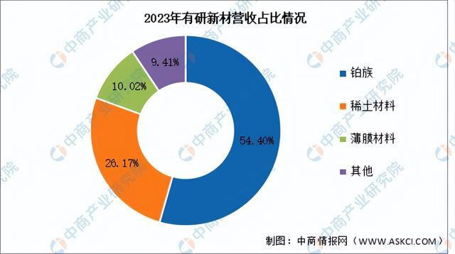 2024年中国半导体材料行业市场前景预测研究（简版）(图17)