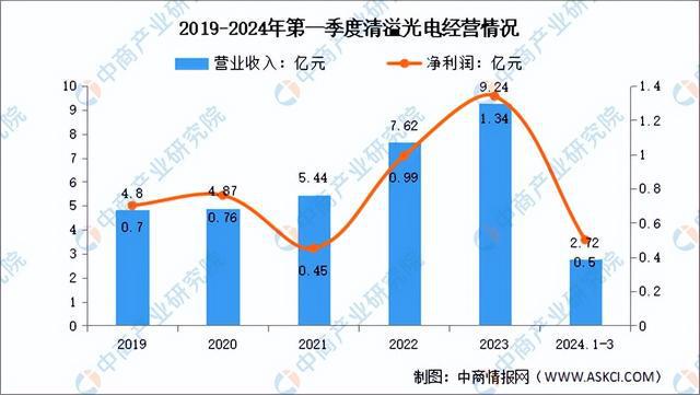 2024年中国半导体材料行业市场前景预测研究（简版）(图18)