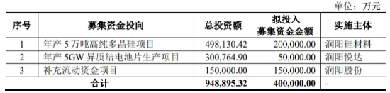 又一电池片巨头深陷困境:传绩效工资已停发恐IPO失利(图2) 又一电池片巨头深陷困境:传绩效工资已停发恐IPO失利(图2)