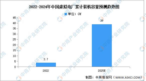 2024年中国虚拟电厂市场现状及发展前景预测分析(图2) 2024年中国虚拟电厂市场现状及发展前景预测分析(图2)