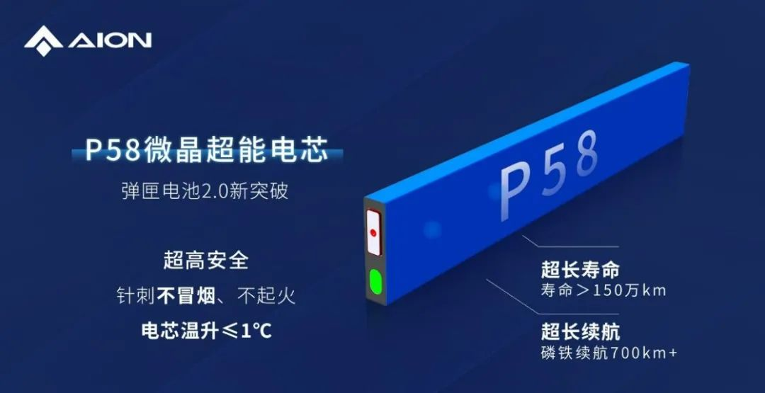 2024中国电池展宁德时代、亿纬锂能、欣旺达等最新电池技术你最看好哪一家(图1) 2024中国电池展宁德时代、亿纬锂能、欣旺达等最新电池技术你最看好哪一家(图1)