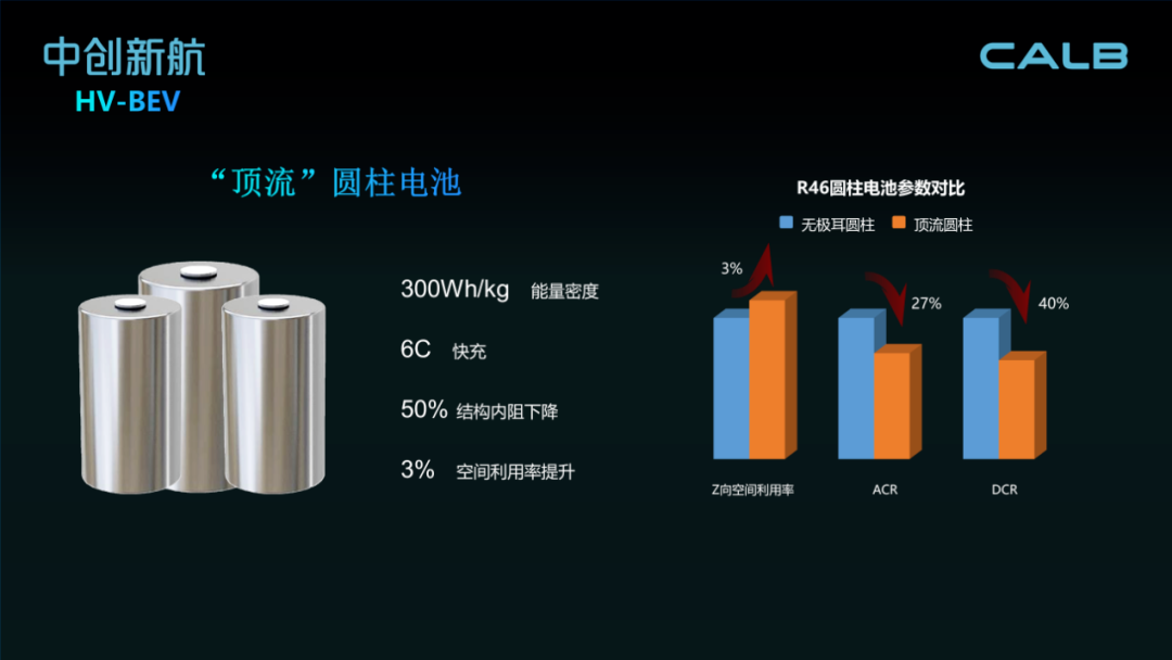 2024中国电池展宁德时代、亿纬锂能、欣旺达等最新电池技术你最看好哪一家(图16) 2024中国电池展宁德时代、亿纬锂能、欣旺达等最新电池技术你最看好哪一家(图16)