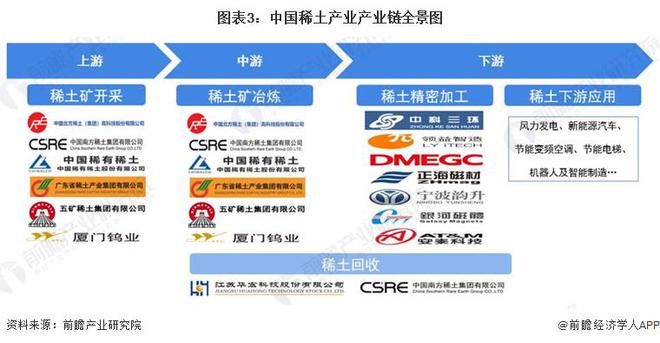 2024年中国十大稀土企业一览:稀土行业新规即将施行企业经营业绩有望迎来拐点(图1) 2024年中国十大稀土企业一览:稀土行业新规即将施行企业经营业绩有望迎来拐点(图1)