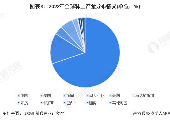 2024年中国十大稀土企业一览:稀土行业新规即将施行企业经营业绩有望迎来拐点(图17) 2024年中国十大稀土企业一览:稀土行业新规即将施行企业经营业绩有望迎来拐点(图17)