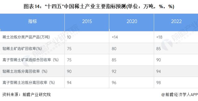 2024年中国十大稀土企业一览:稀土行业新规即将施行企业经营业绩有望迎来拐点(图21) 2024年中国十大稀土企业一览:稀土行业新规即将施行企业经营业绩有望迎来拐点(图21)