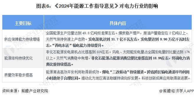 重磅！2024年中国及31省市电力行业政策汇总及解读（全）政府对电力事业的发展规划不断升级(图2)