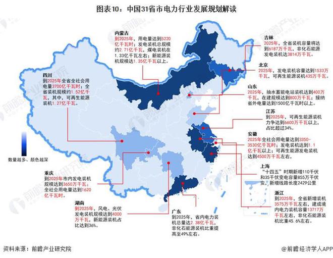 重磅！2024年中国及31省市电力行业政策汇总及解读（全）政府对电力事业的发展规划不断升级(图3)