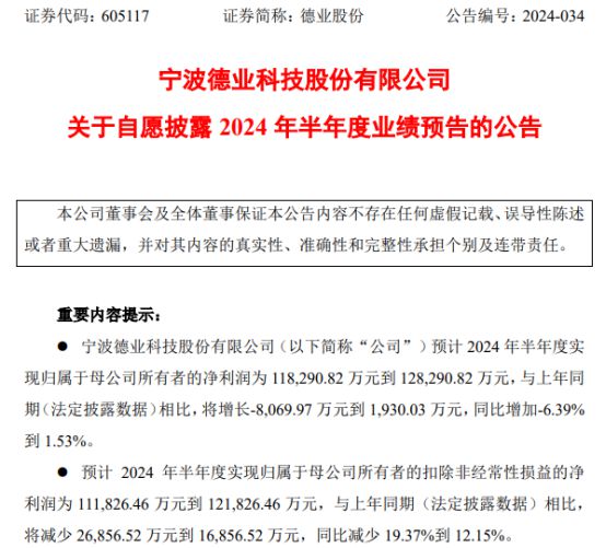 德业股份2024年上半年预计净利1183亿-1283亿 储能电池包业务快速发展(图1)