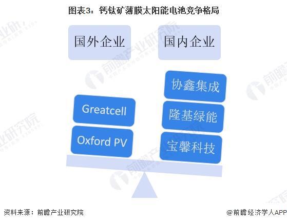 2024年中国薄膜太阳能电池细分市场发展现状分析 稳定性是钙钛矿电池产业化的关键【组图】(图3)