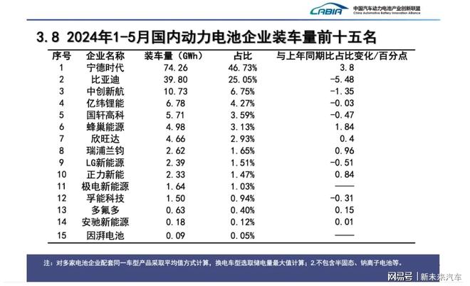 吉利自研自造短刀电池挑战动力电池行业巨头(图3) 吉利自研自造短刀电池挑战动力电池行业巨头(图3)