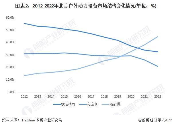 「前瞻分析」2024-2029年中国园艺机具行业环保要求及投资分析(图1) 「前瞻分析」2024-2029年中国园艺机具行业环保要求及投资分析(图1)