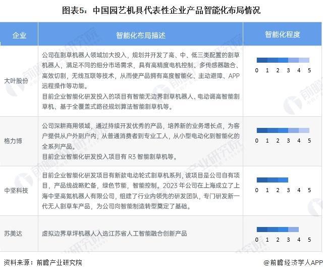 「前瞻分析」2024-2029年中国园艺机具行业环保要求及投资分析(图2) 「前瞻分析」2024-2029年中国园艺机具行业环保要求及投资分析(图2)