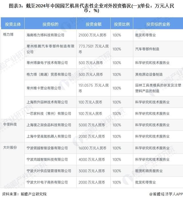 「前瞻分析」2024-2029年中国园艺机具行业环保要求及投资分析(图3) 「前瞻分析」2024-2029年中国园艺机具行业环保要求及投资分析(图3)