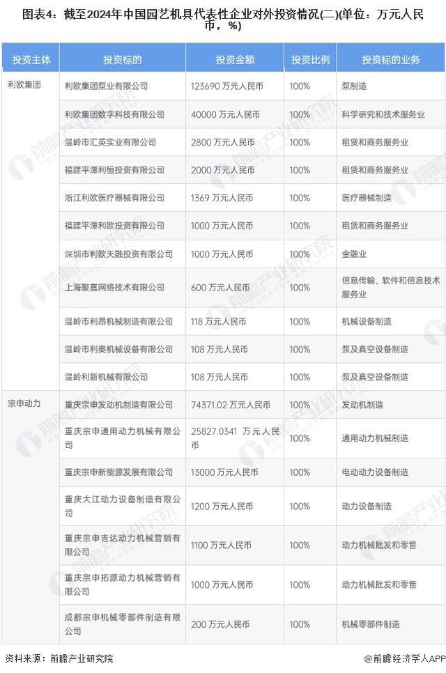 「前瞻分析」2024-2029年中国园艺机具行业环保要求及投资分析(图4) 「前瞻分析」2024-2029年中国园艺机具行业环保要求及投资分析(图4)