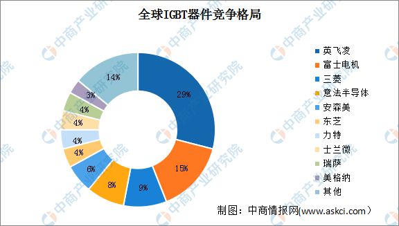 2024年中国光伏逆变器产业链图谱研究分析(图3) 2024年中国光伏逆变器产业链图谱研究分析(图3)