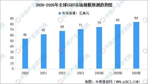 2024年中国光伏逆变器产业链图谱研究分析(图2) 2024年中国光伏逆变器产业链图谱研究分析(图2)