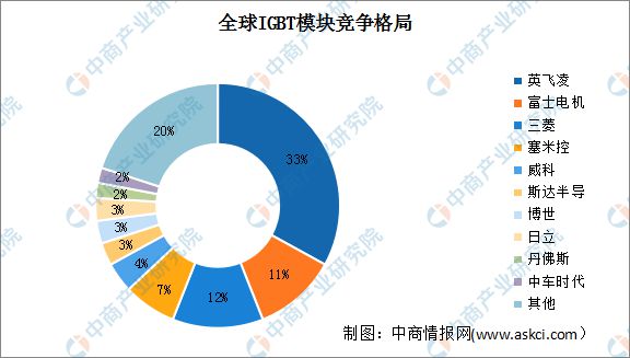 2024年中国光伏逆变器产业链图谱研究分析(图4) 2024年中国光伏逆变器产业链图谱研究分析(图4)