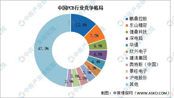 2024年中国光伏逆变器产业链图谱研究分析(图6) 2024年中国光伏逆变器产业链图谱研究分析(图6)
